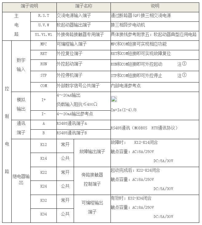 西安軟啟動(dòng)器